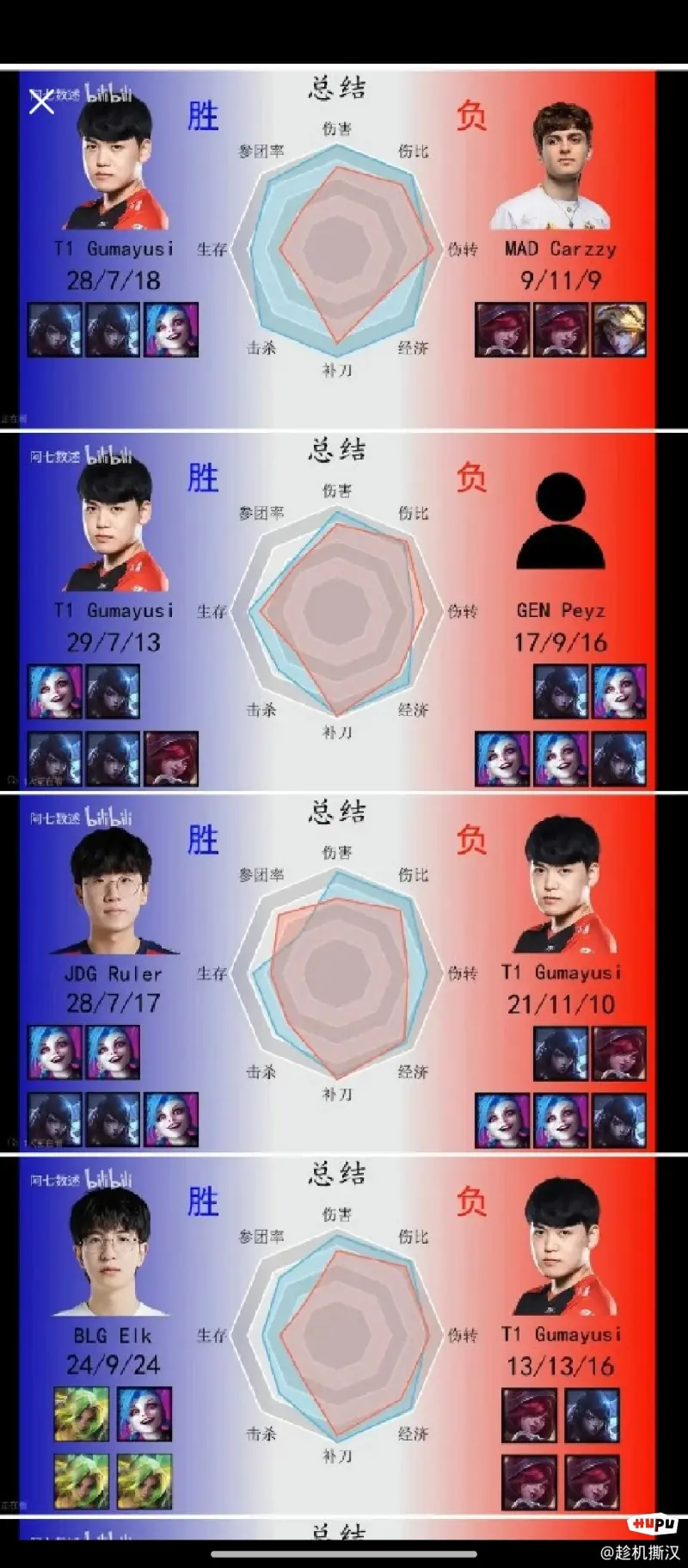 乐动体育入口Uzi关键节点比分优势明显，TES带队取胜！的简单介绍乐动体育入口